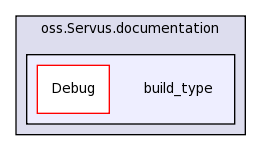 build_type