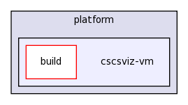 cscsviz-vm