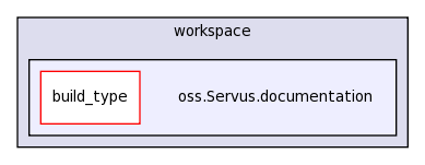 oss.Servus.documentation