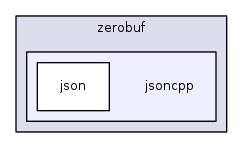 jsoncpp