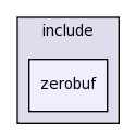 zerobuf